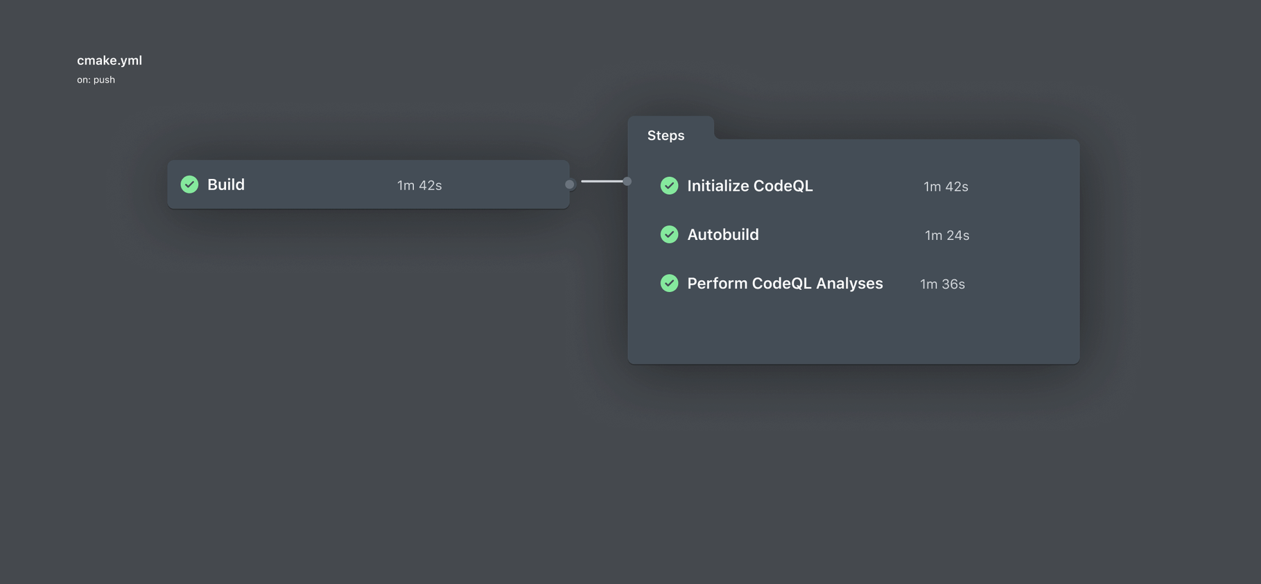 github image